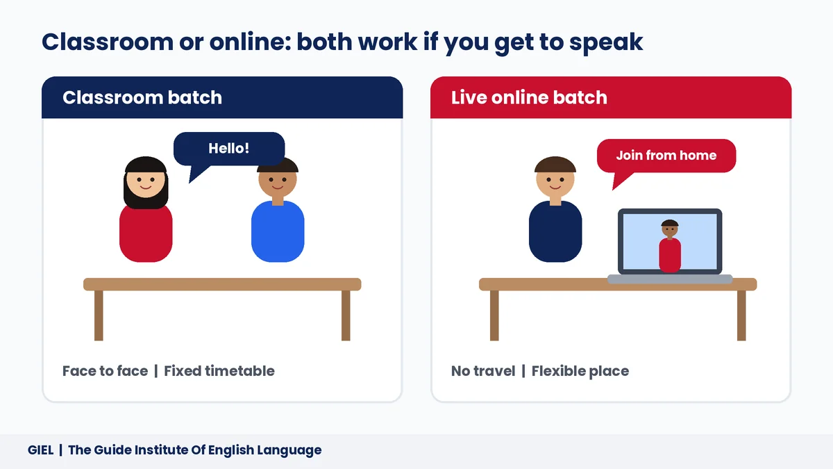 Classroom batch vs live online English class illustration