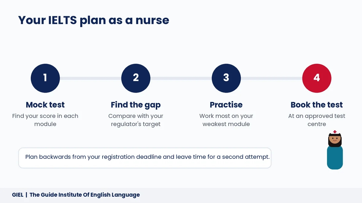 4-step IELTS preparation plan for nurses: mock test, find the gap, practise, book the test